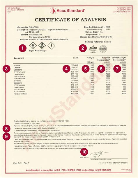 coa audit gram